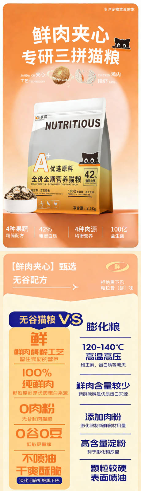 源文件下载【享设计】搜索编号：26290034998435808【猫粮详情页夹心猫粮】