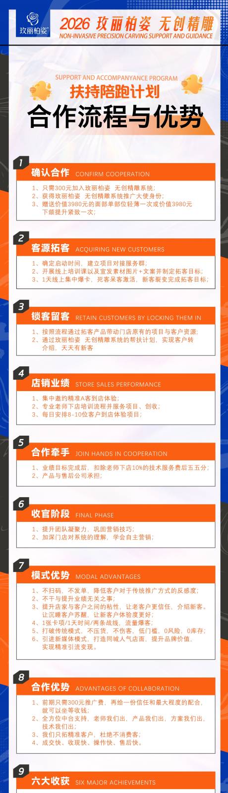 源文件下载【享设计】搜索编号：14960035226192971【医美活动合作流程图】