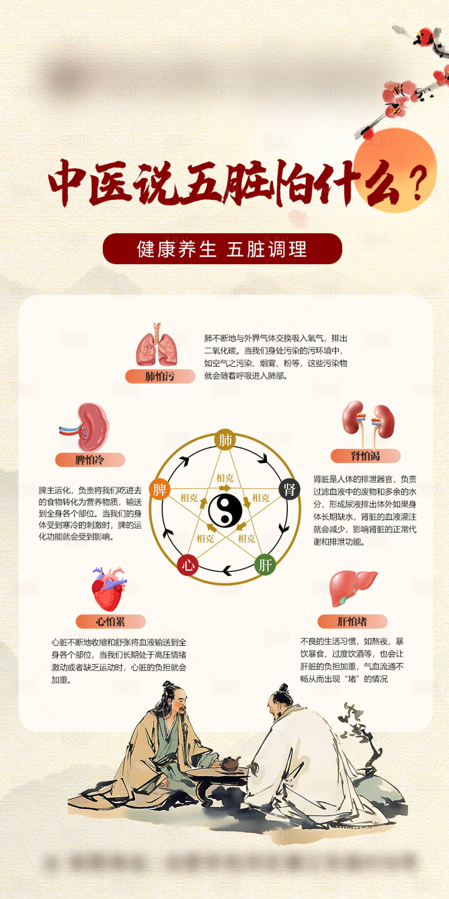 源文件下载【享设计】搜索编号：59030035279442275【中医说五脏怕什么海报】