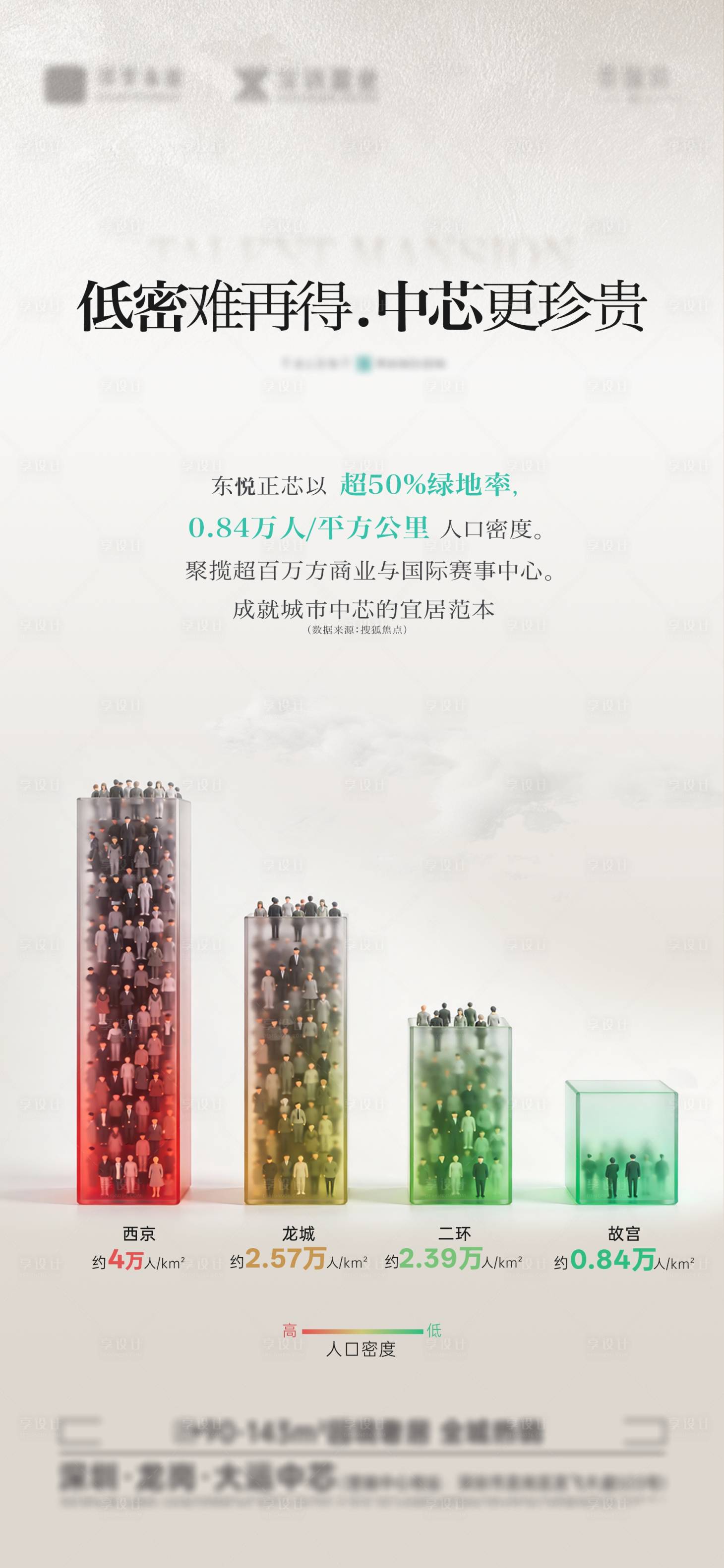 源文件下载【享设计】搜索编号：77890035182874518【人口普查对比单图】