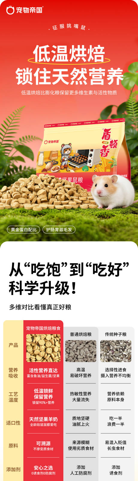 源文件下载【享设计】搜索编号：47230035156323114【宠物食品详情】
