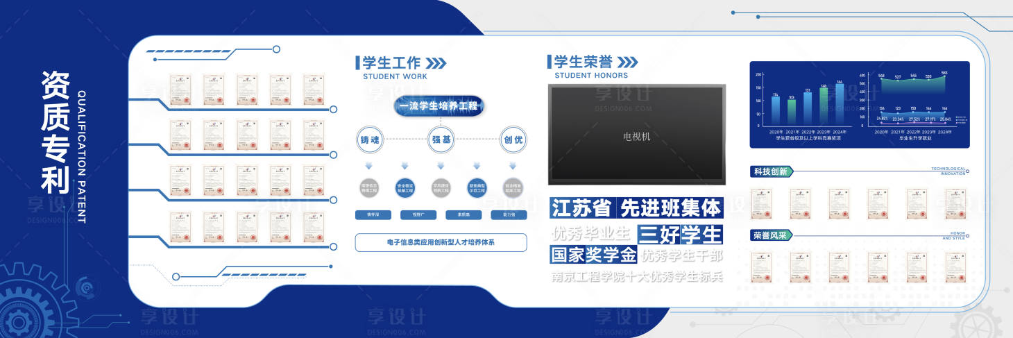 源文件下载【享设计】搜索编号：36250033984197954【教育文化墙】