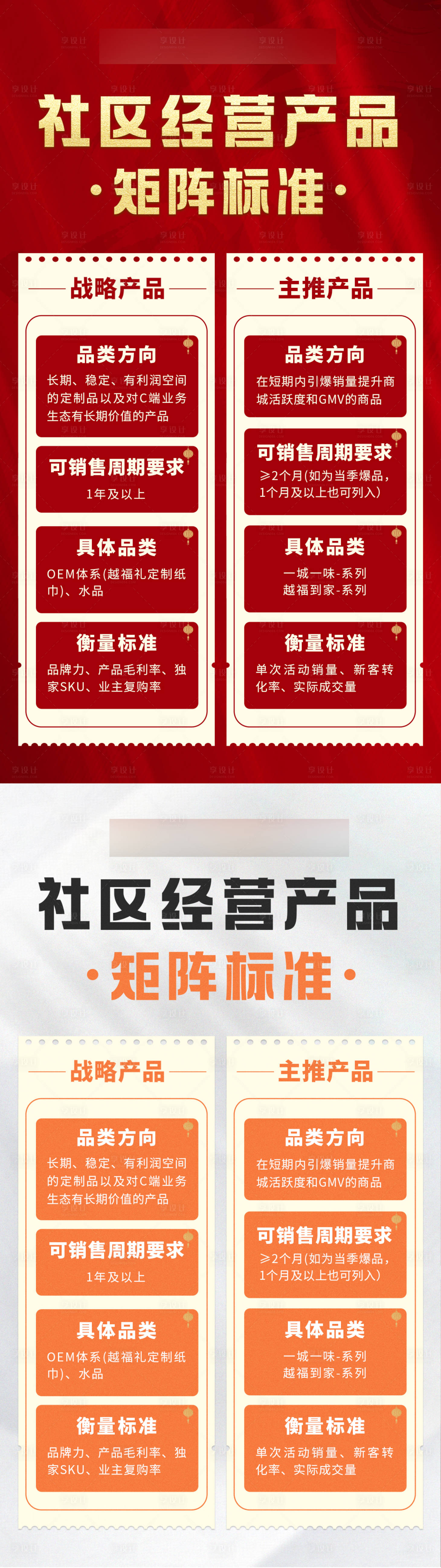 源文件下载【享设计】搜索编号：80540035281991397【产品矩阵标准对比系列海报】