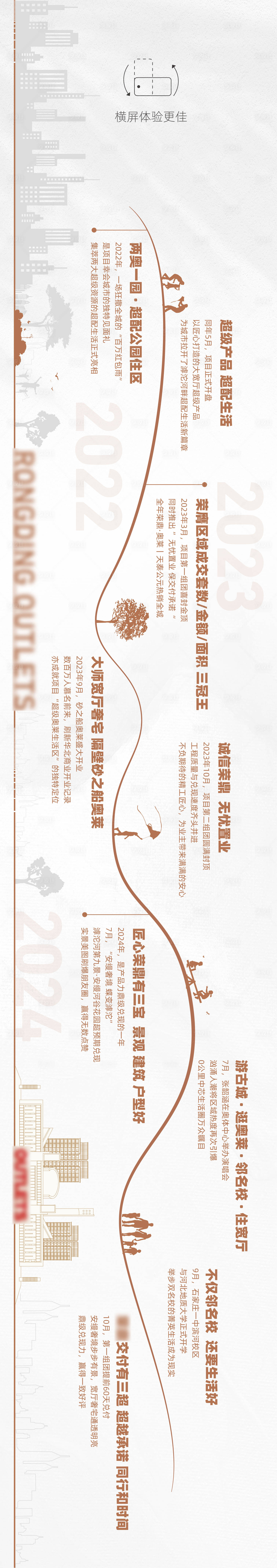 源文件下载【享设计】搜索编号：96030035172689969【地产时间线发展历程长图海报】