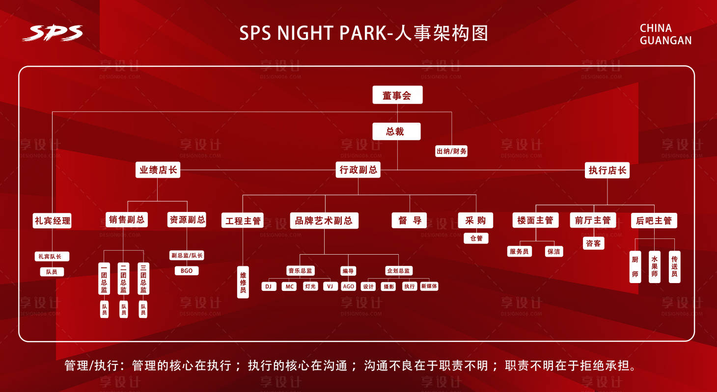 源文件下载【享设计】搜索编号：97280035294483358【人事架构图】
