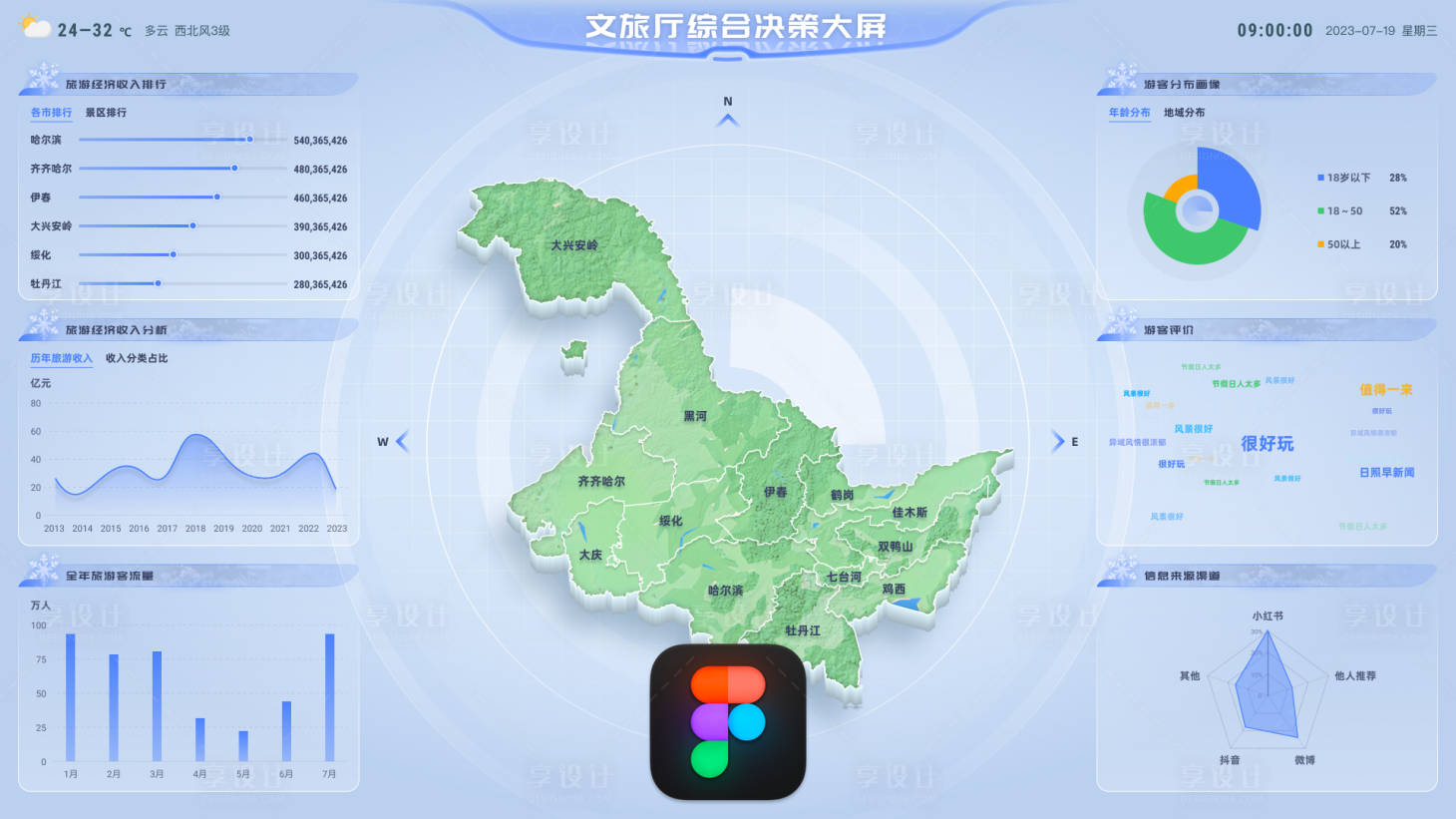 源文件下载【享设计】搜索编号：13790035423836142【文旅厅综合决策大屏】