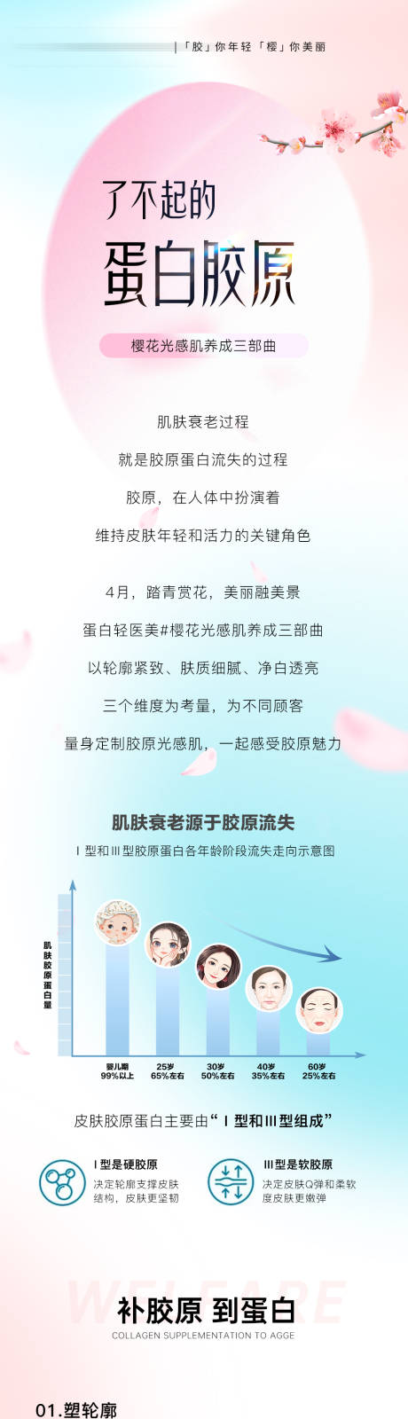 源文件下载【享设计】搜索编号：97240035550096024【清新春天医美胶原蛋白公众号推文长图】
