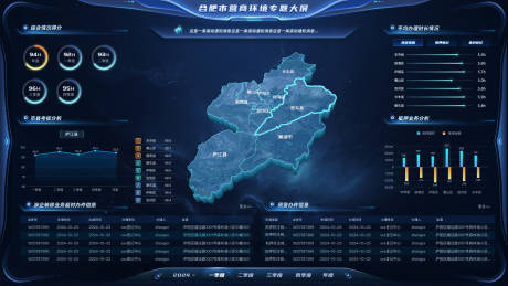 源文件下载【享设计】搜索编号：52700035328898759【合肥市营商环境专题大屏】