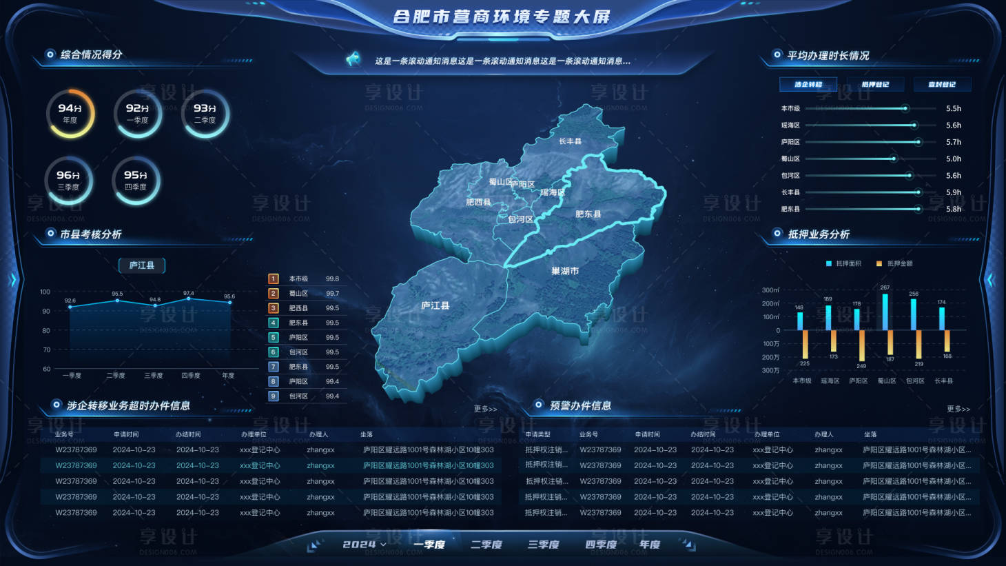 源文件下载【享设计】搜索编号：52700035328898759【合肥市营商环境专题大屏】