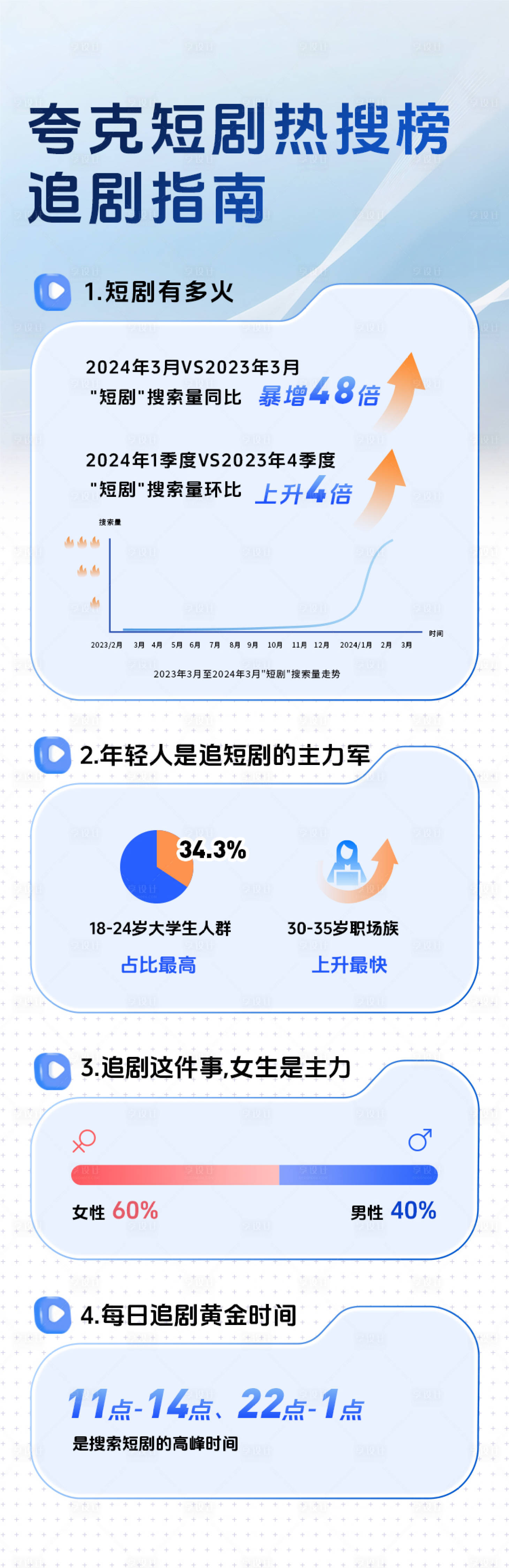 源文件下载【享设计】搜索编号：47570035541054578【活动海报】