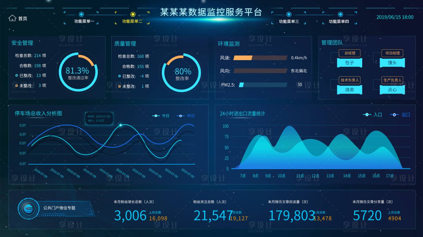 源文件下载【享设计】搜索编号：24410035321038186【监控服务可视化大屏UI设计】