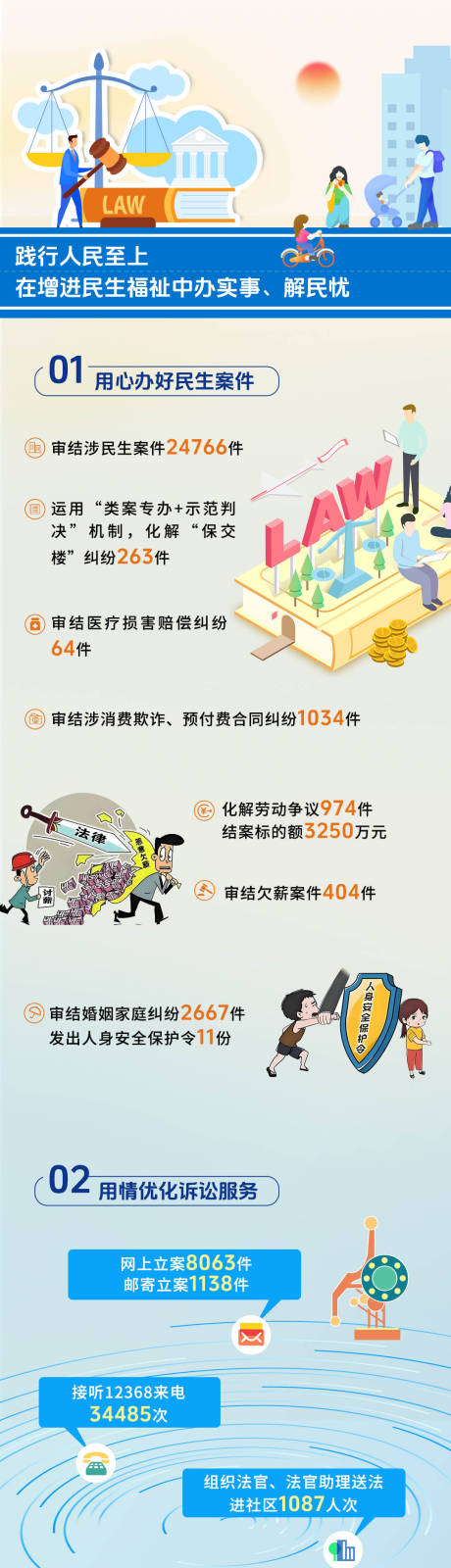 源文件下载【享设计】搜索编号：51070035354597072【法院长图总结长图专题设计】