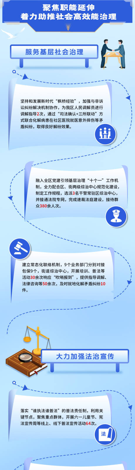 源文件下载【享设计】搜索编号：55290035354623953【2025年终总结法院】