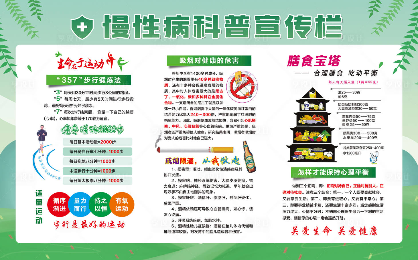 源文件下载【享设计】搜索编号：16600035517855406【慢性病科普宣传栏】