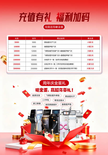 源文件下载【享设计】搜索编号：29040035534932080【医美充值礼展板】