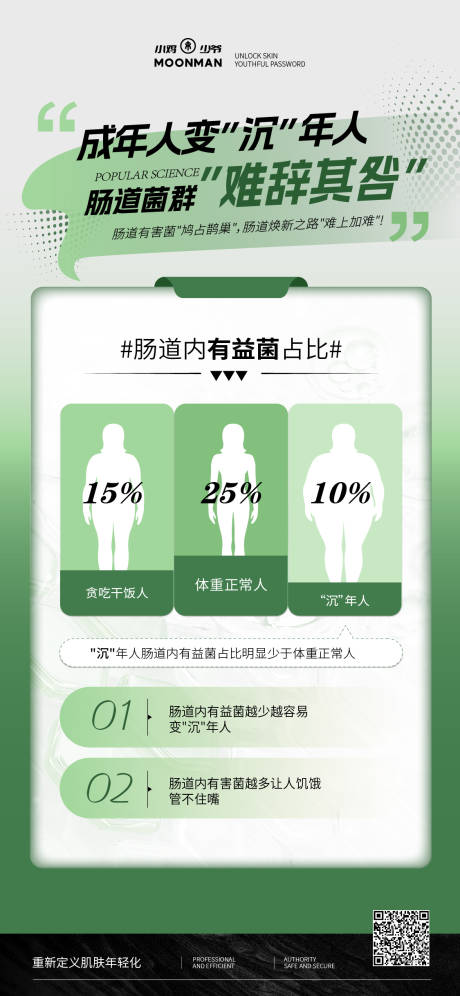 源文件下载【享设计】搜索编号：20400035403166974【肠道科普海报】