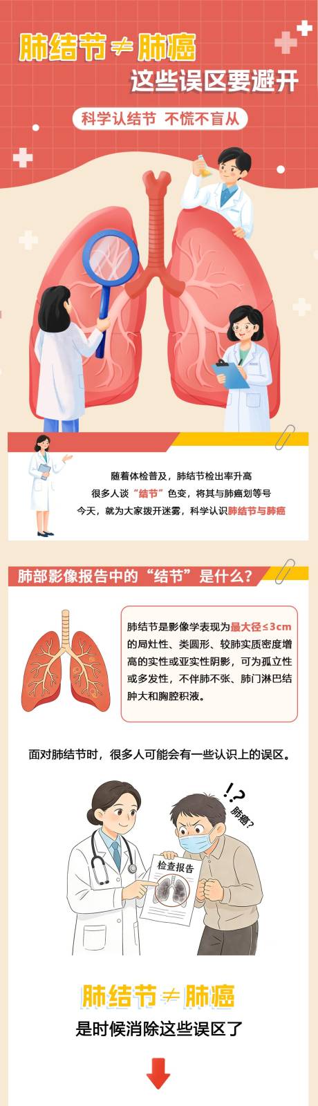 源文件下载【享设计】搜索编号：65560035346144889【医院肺结节科普一图读懂】