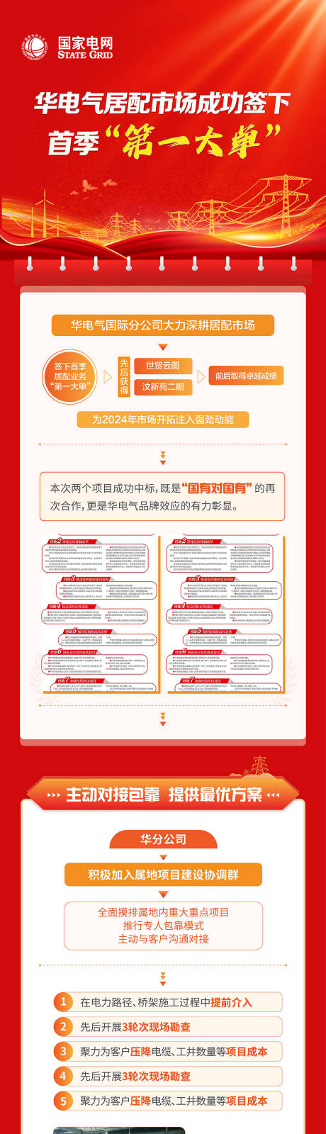 源文件下载【享设计】搜索编号：81600035562147215【电力一图读懂工作报告长图】