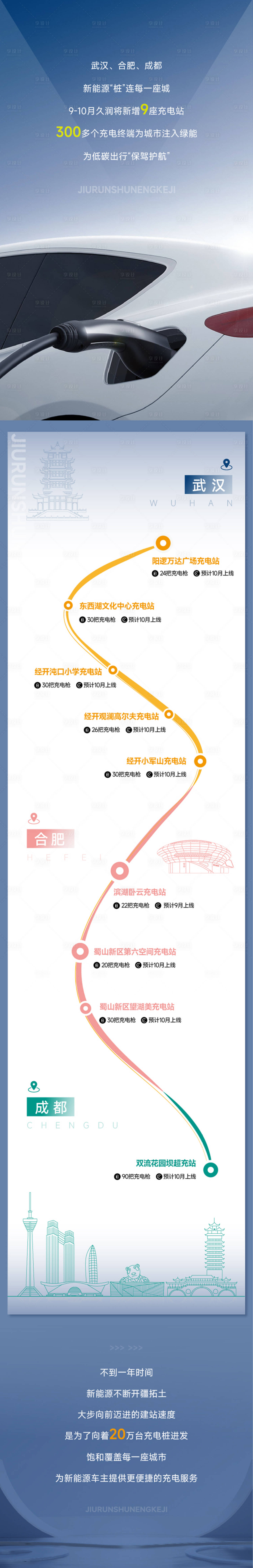 源文件下载【享设计】搜索编号：11400035406594580【新能源充电站长图海报】