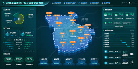 源文件下载【享设计】搜索编号：81330035322502528【咸阳市自然资源统计分析与决策支持系统】