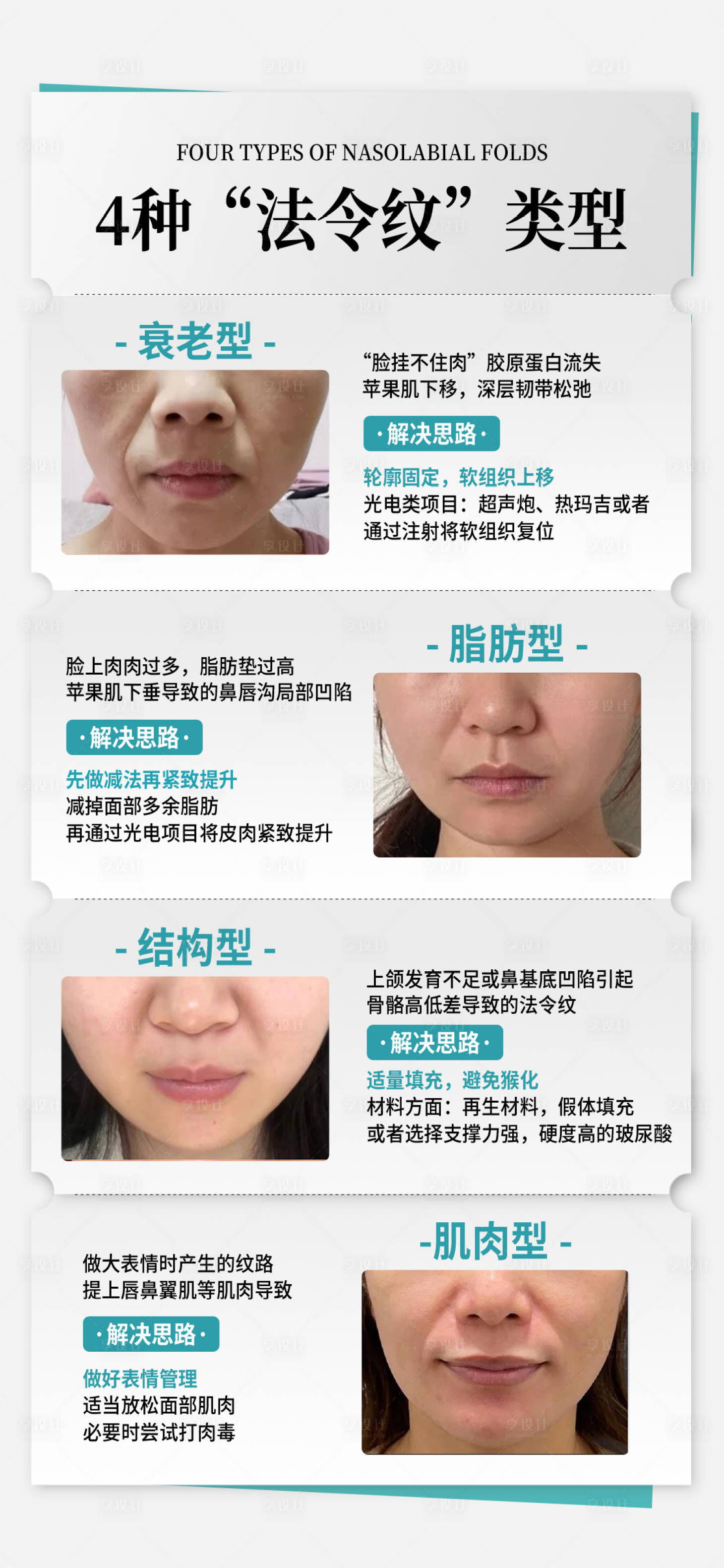 源文件下载【享设计】搜索编号：97090035316653855【医美法令纹科普】