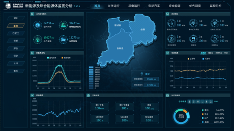 源文件下載【享設(shè)計(jì)】搜索編號：68090035344982224【電網(wǎng)新能源可視化大屏】