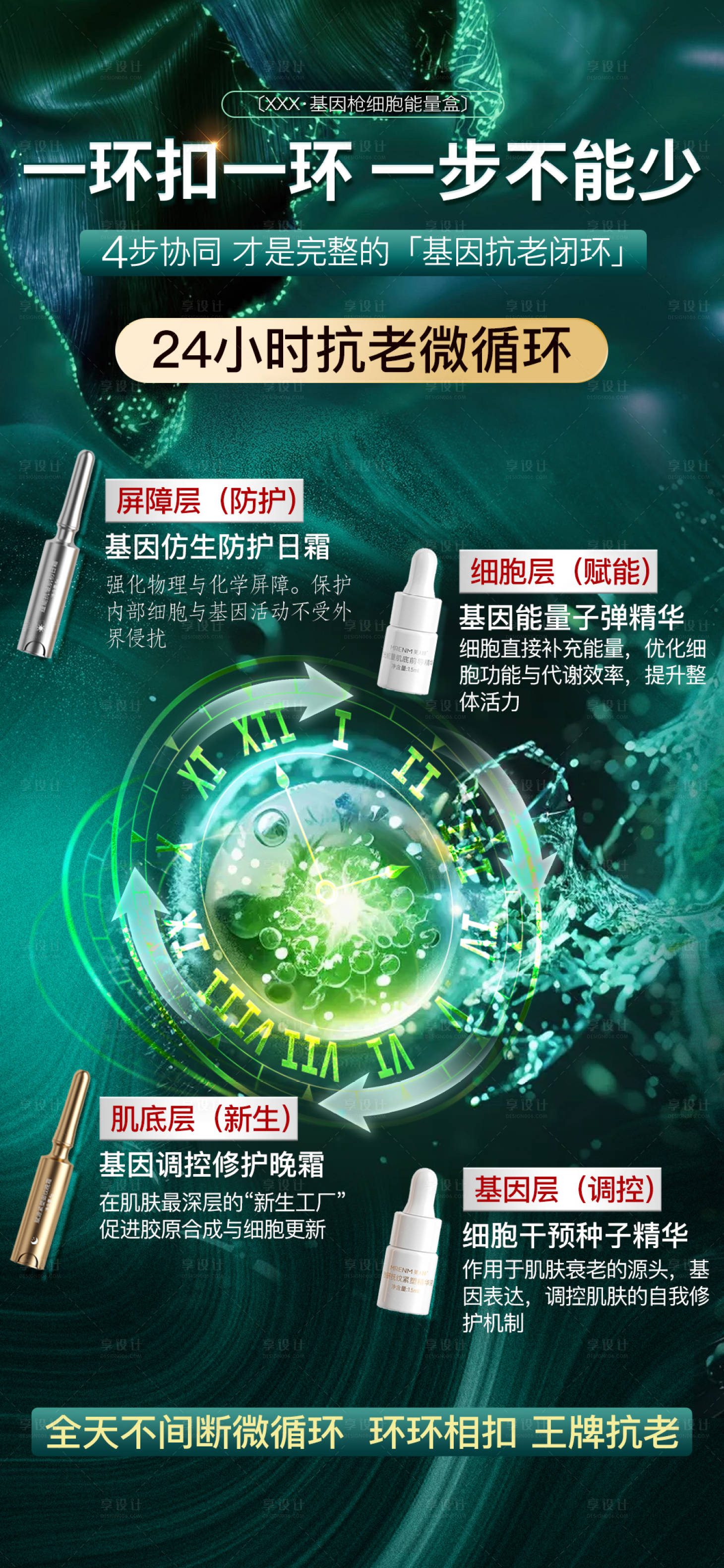 源文件下载【享设计】搜索编号：45310035429143679【美妆功效海报】