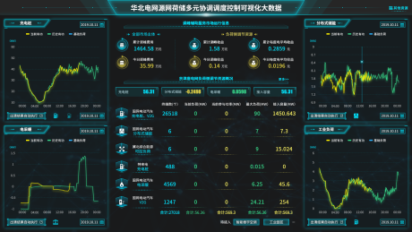 源文件下载【享设计】搜索编号：60920035344708931【电网调度可视化大屏UI设计】