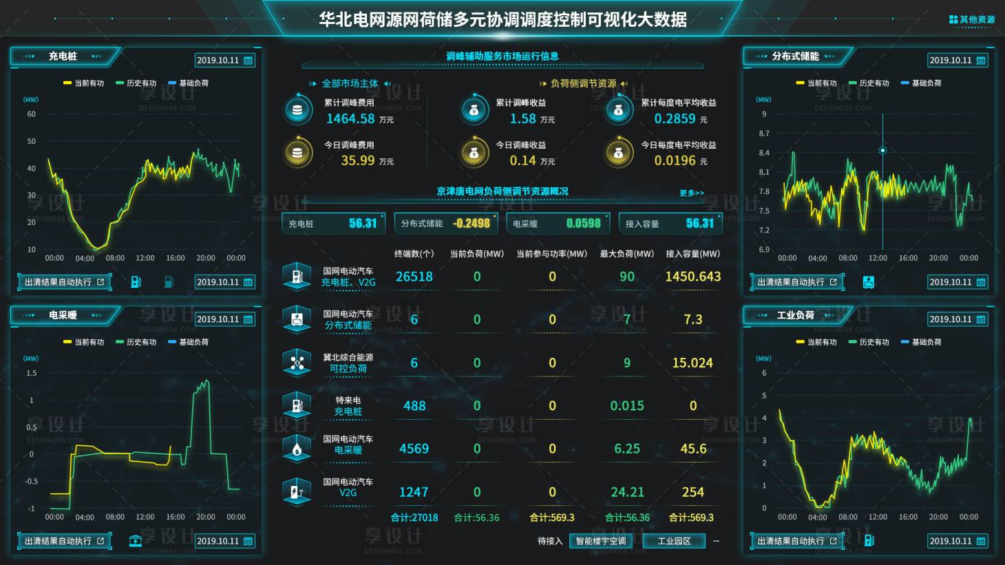 源文件下载【享设计】搜索编号：60920035344708931【电网调度可视化大屏UI设计】