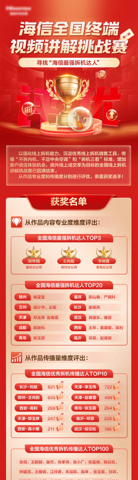 源文件下载【享设计】搜索编号：30650035408002945【业绩表彰长图】
