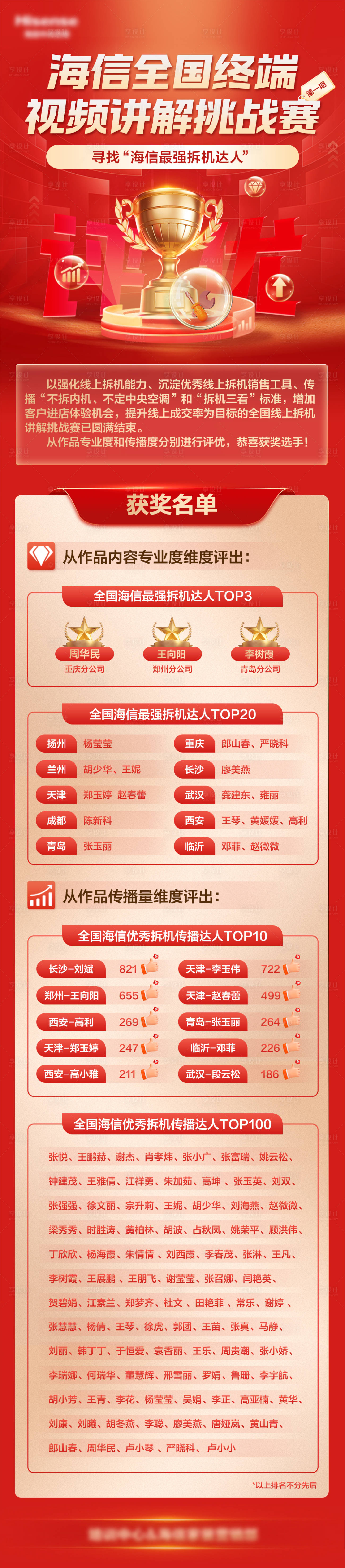 源文件下载【享设计】搜索编号：30650035408002945【业绩表彰长图】