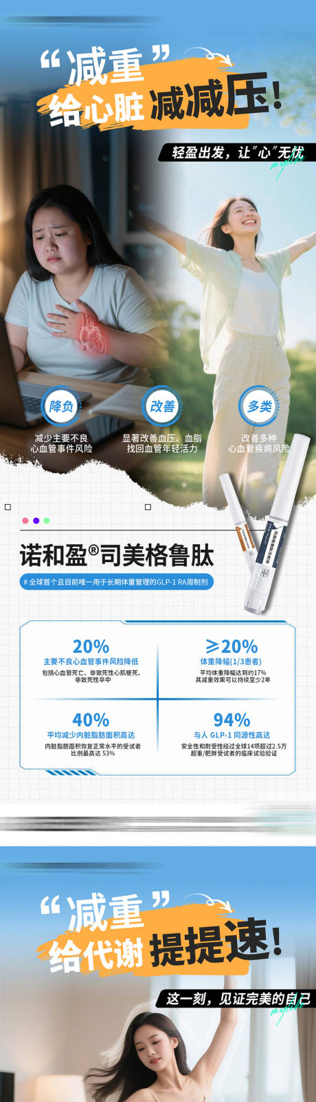 源文件下载【享设计】搜索编号：14850035325587617【医美司美格鲁肽减肥系列海报】