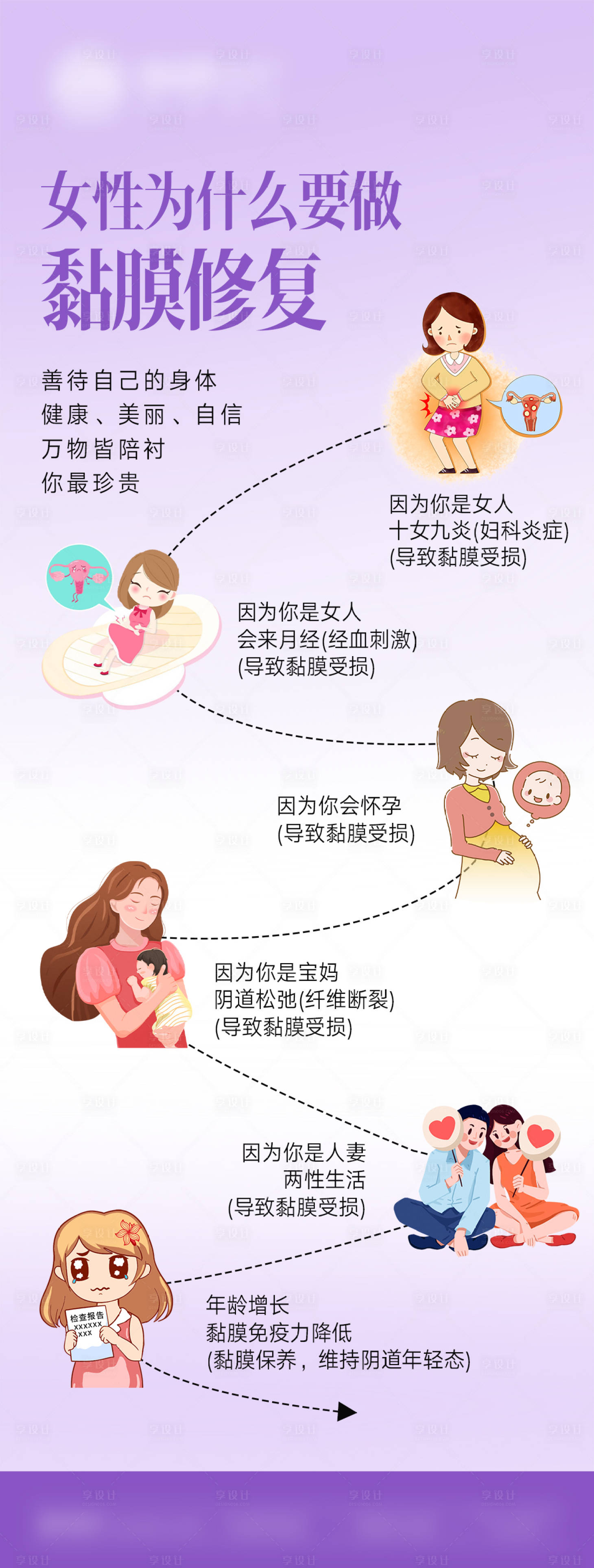 源文件下载【享设计】搜索编号：40920035534917352【女性私密健康海报】