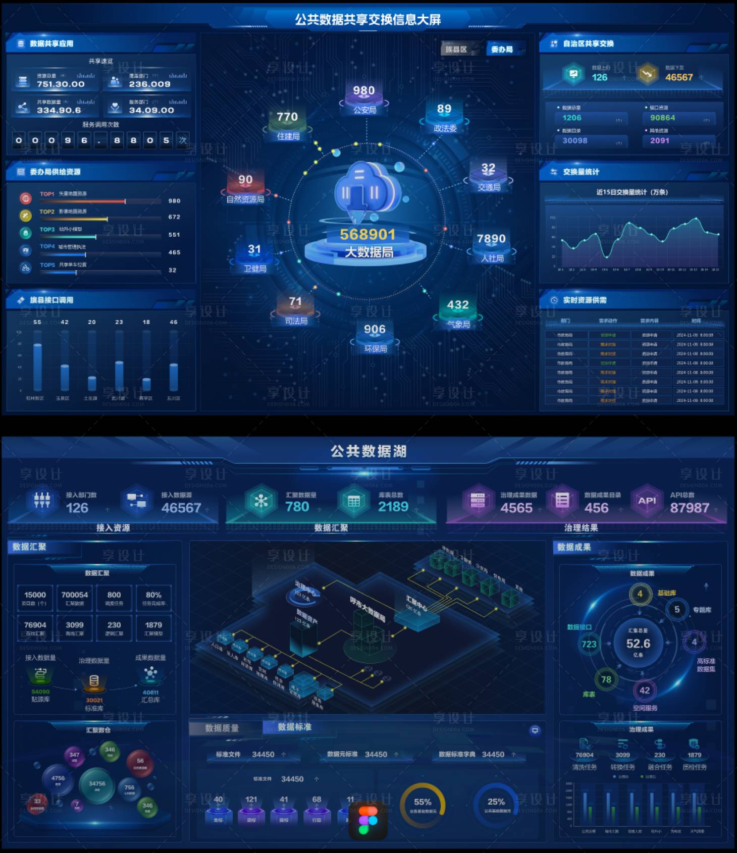 源文件下载【享设计】搜索编号：97470035424369934【公共数据共享交换信息大屏】
