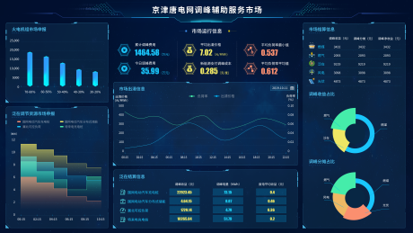源文件下载【享设计】搜索编号：92480035347553136【电网模块可视化大屏】