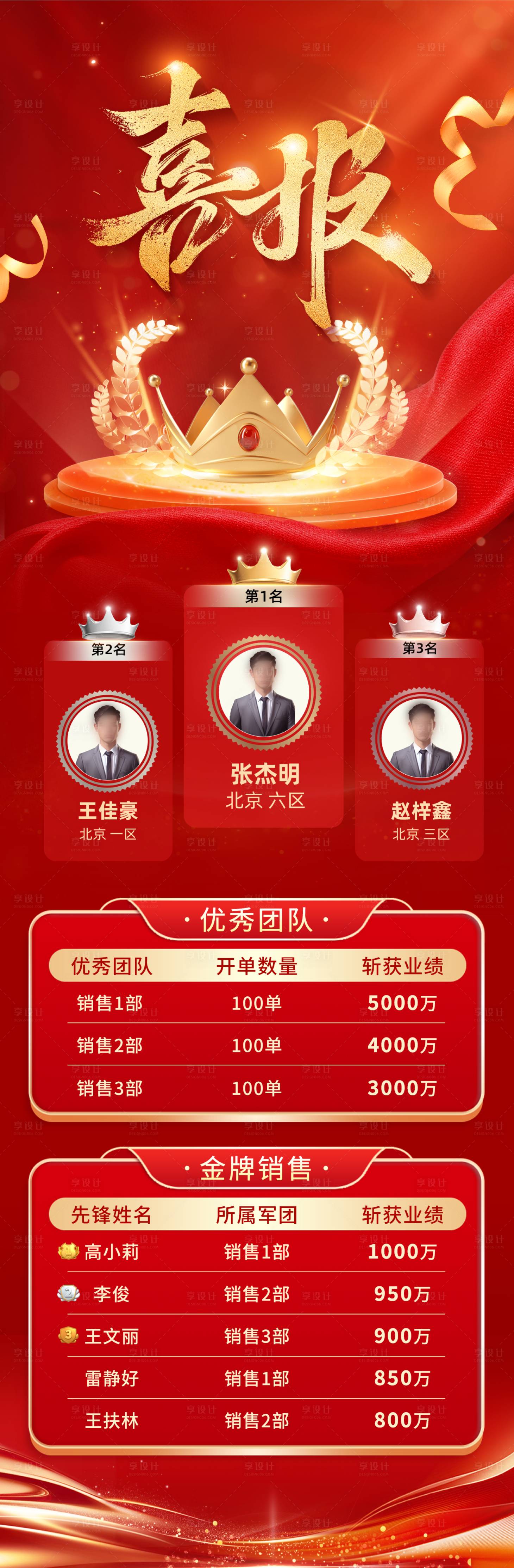 源文件下载【享设计】搜索编号：48770035449656942【喜报榜单龙虎榜】