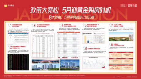 源文件下载【享设计】搜索编号：40070035330367210【地产政策利好】