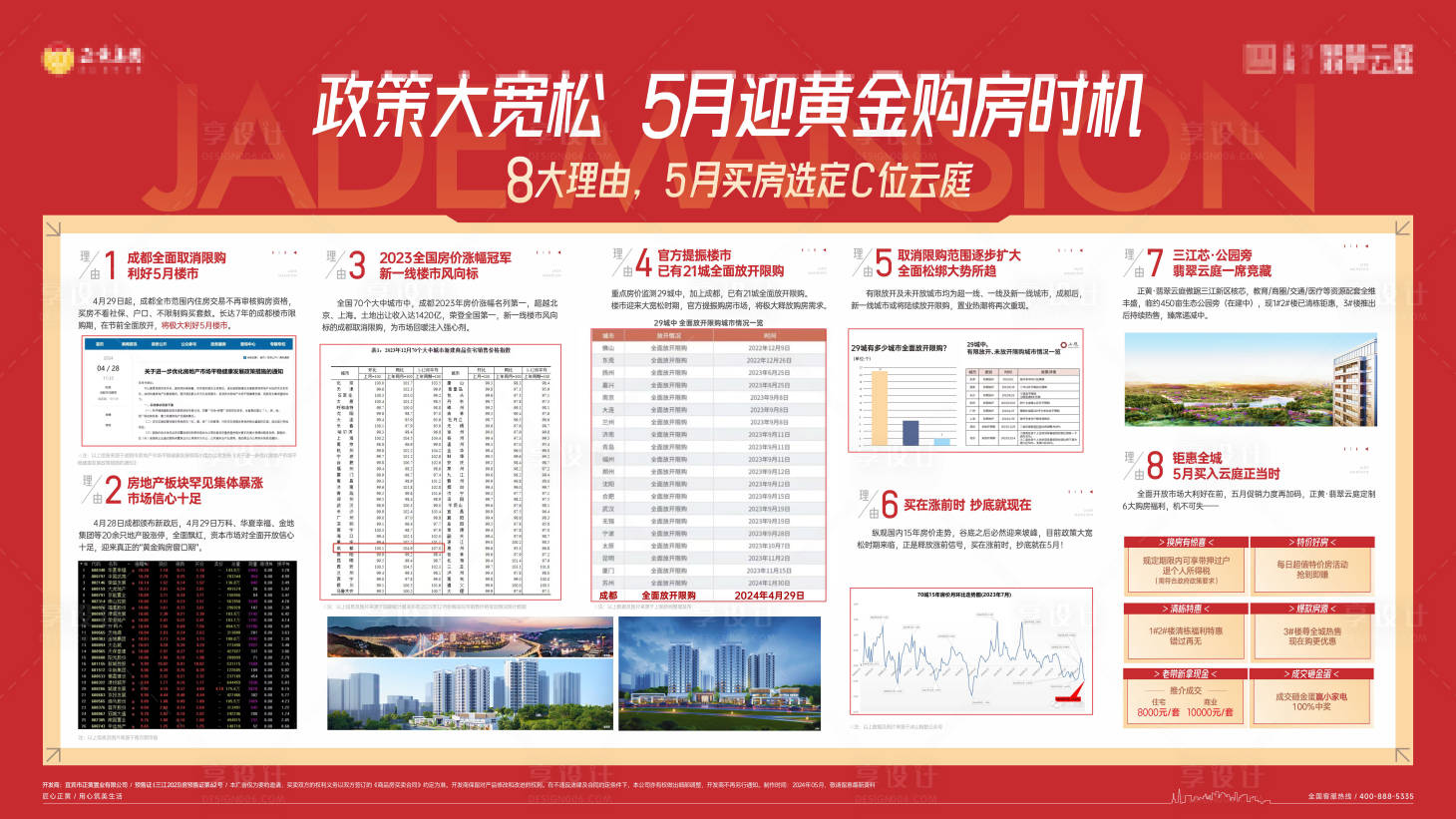 源文件下载【享设计】搜索编号：40070035330367210【地产政策利好】