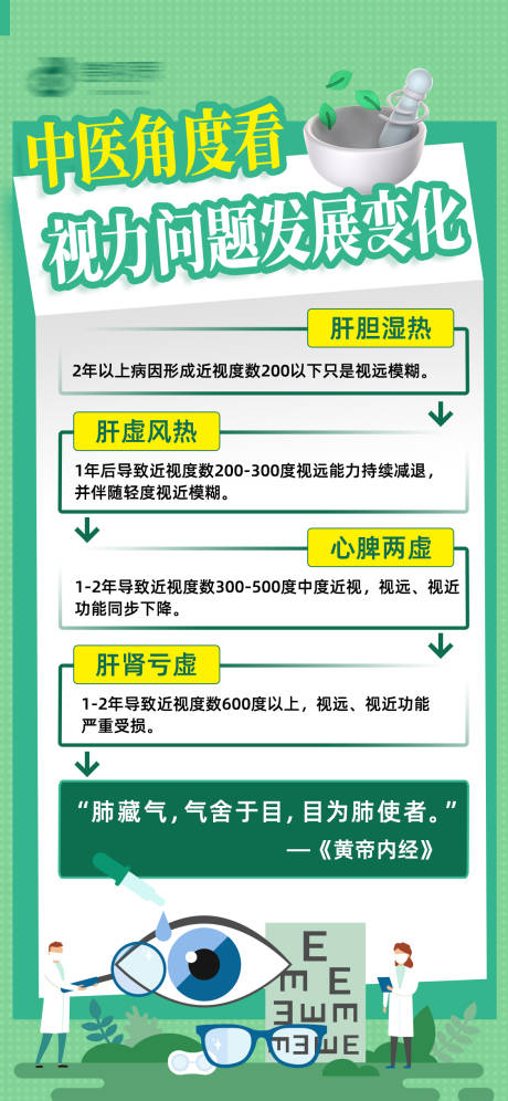 源文件下载【享设计】搜索编号：18230035298089609【视力发展】