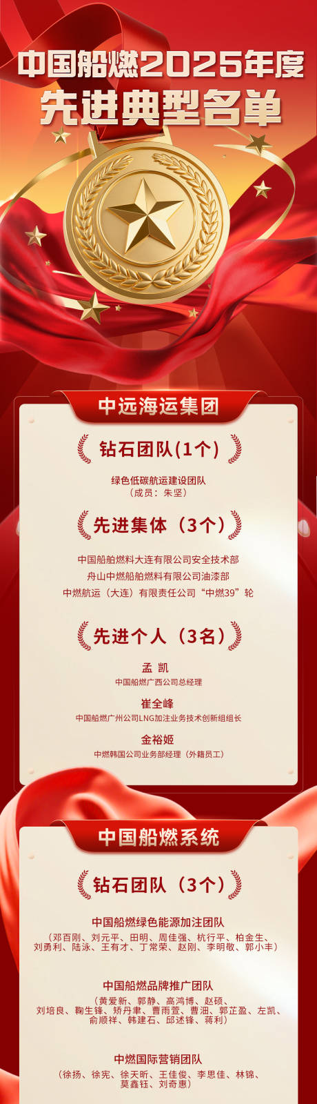 源文件下载【享设计】搜索编号：30970035320278237【荣誉榜获奖名单长图】