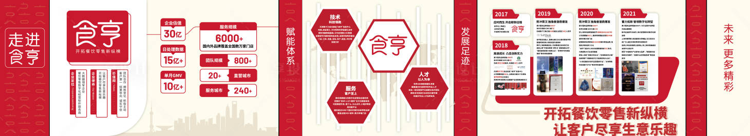 源文件下载【享设计】搜索编号：40620035334181511【食品文化墙展板背景板简约】