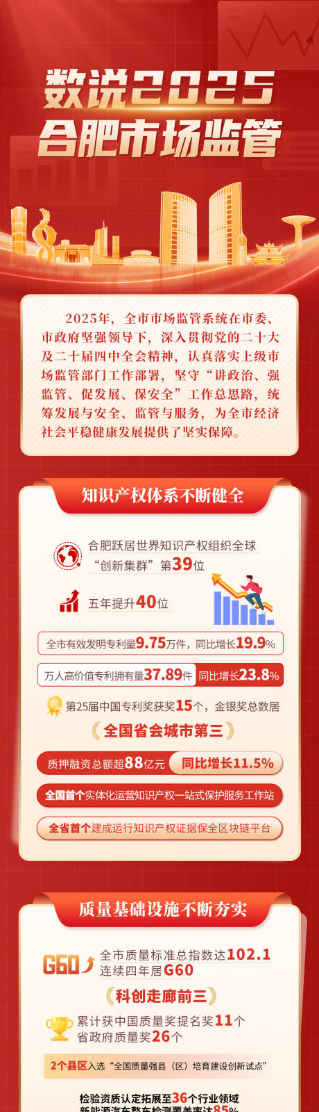 源文件下载【享设计】搜索编号：95750035505875853【数说2025】