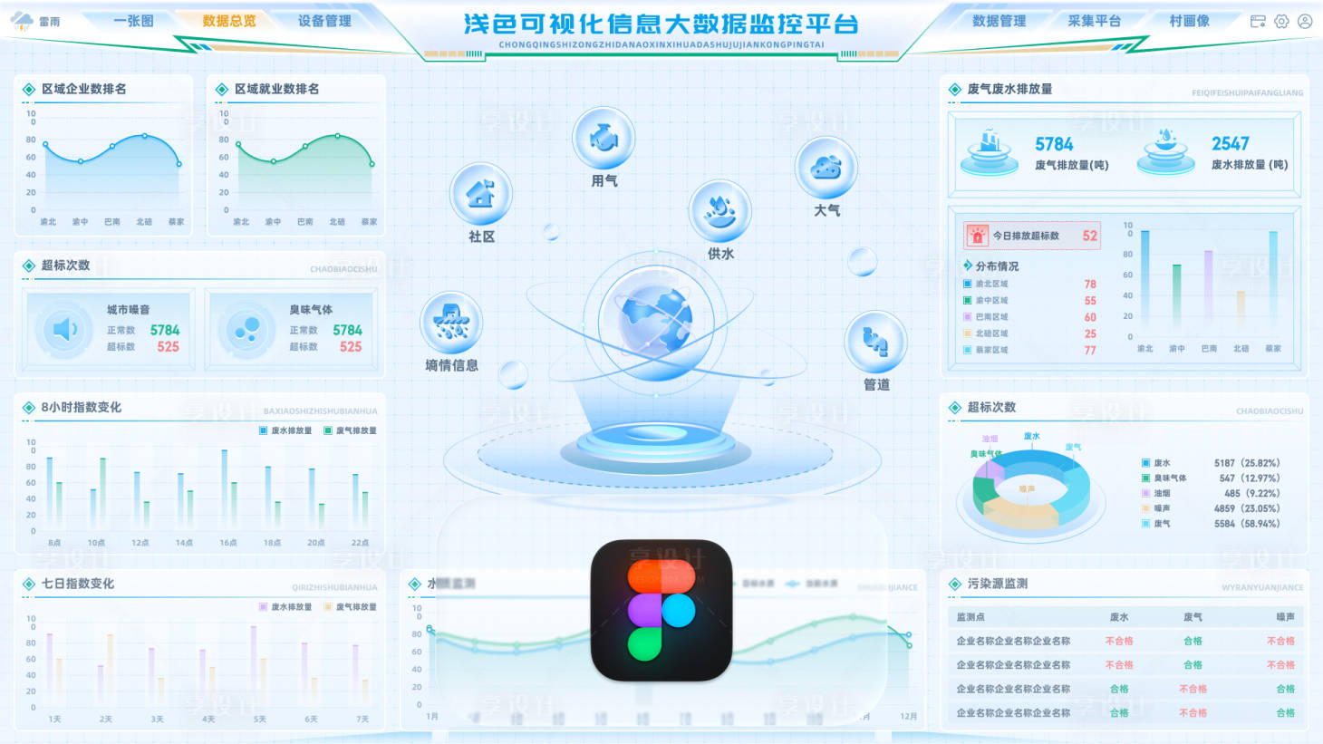 源文件下载【享设计】搜索编号：12250035378727591【浅色可视化信息大数据监控平台】