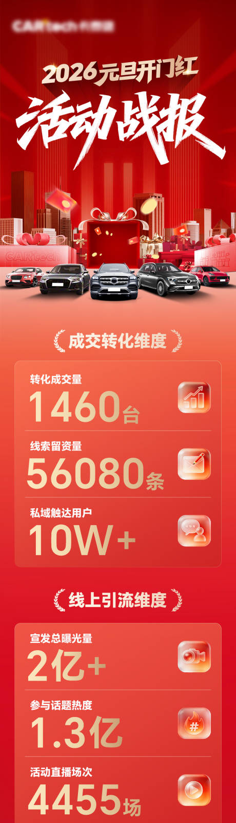 源文件下载【享设计】搜索编号：62550035328909501【新年活动数据战报喜报】