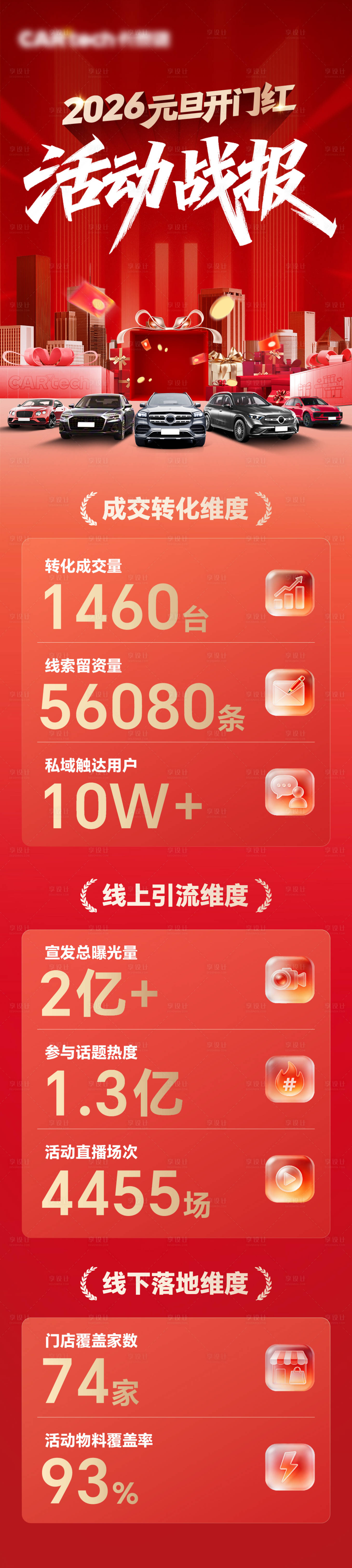 源文件下载【享设计】搜索编号：62550035328909501【新年活动数据战报喜报】