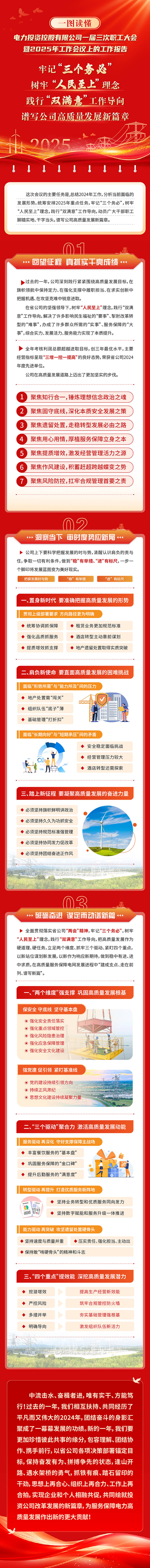 源文件下载【享设计】搜索编号：57620035446392817【电网一图读懂工作报告长图】