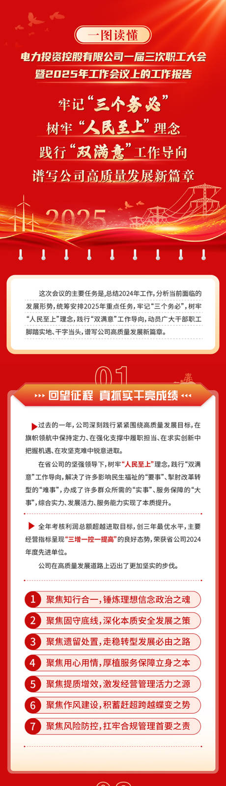 源文件下载【享设计】搜索编号：57620035446392817【电网一图读懂工作报告长图】