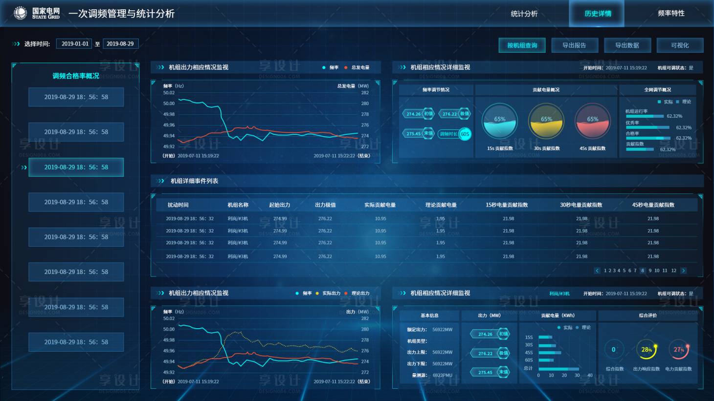 源文件下載【享設(shè)計(jì)】搜索編號(hào)：53360035345969281【電網(wǎng)調(diào)頻可視化大屏】