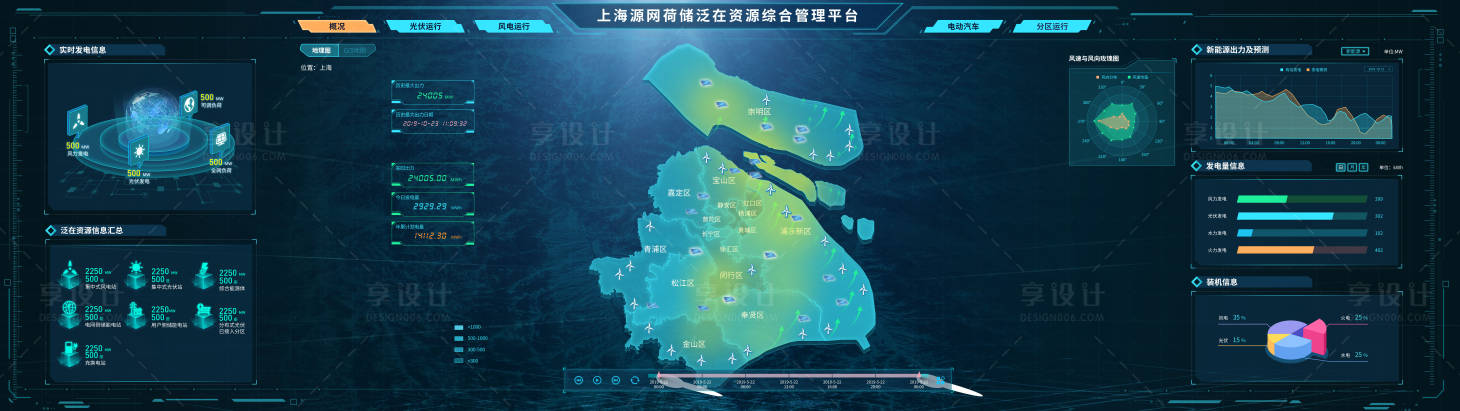 源文件下载【享设计】搜索编号：45470035344937525【电网资源可视化宽大屏】