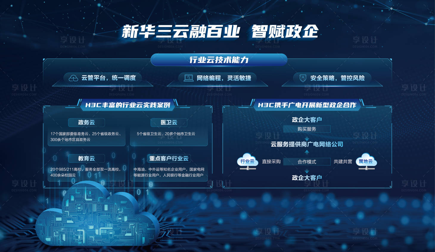 源文件下载【享设计】搜索编号：81820035524342261【广电政企峰会展板】